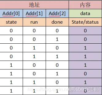 FPGA之道（57）状态机的实现方式_其他_02